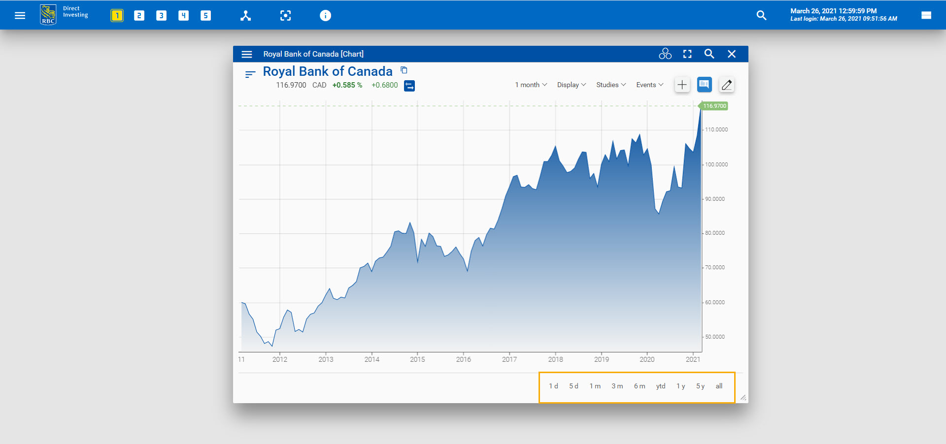 Time period highlighted on chart widget. 